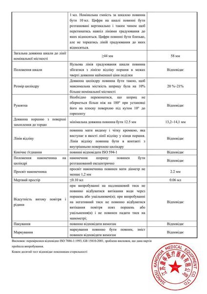 Шприц 100 мл трикомпонентний Alexpharm 000527 фото