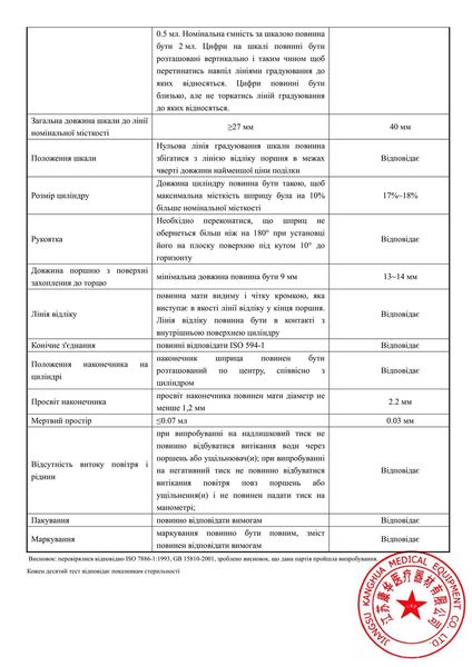 Шприц 2 мл трьохкомпонентний Luer, Alexpharm 000473 фото