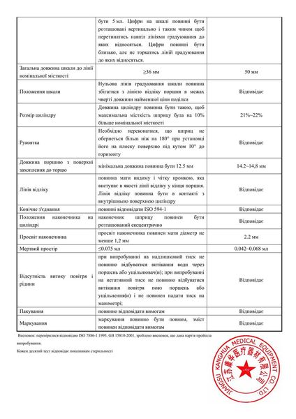 Шприц 5 мл трьохкомпонентний Luer, Alexpharm 000474 фото