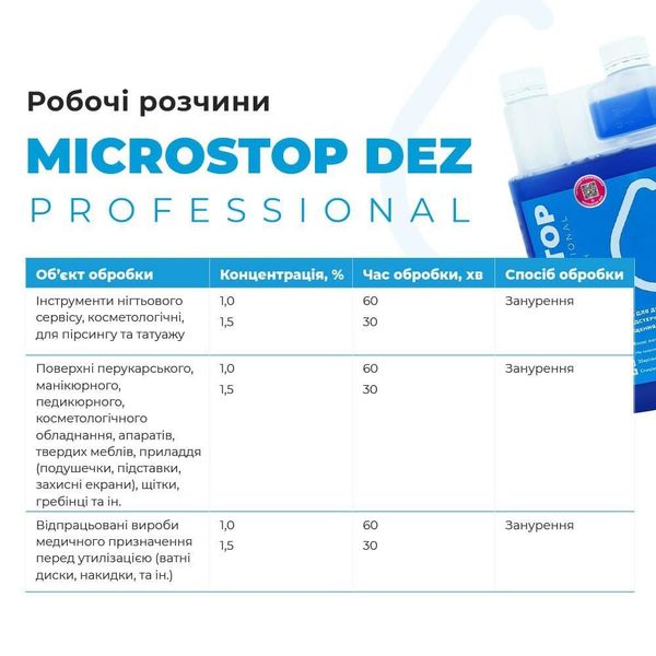 Засіб для дезінфекції Microstop Dez Professional Дезекон - 1000 мл 002683 фото